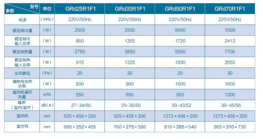 揚子中央空調管風(fēng)機(jī)