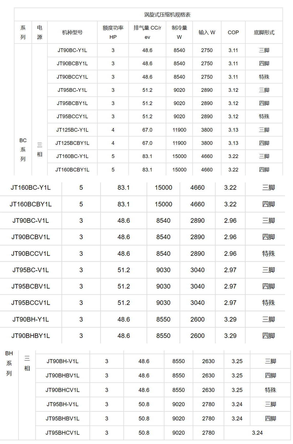 大(dà)金全封閉渦旋式制冷(lěng)壓縮機(jī)