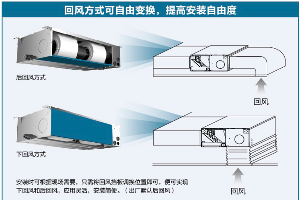 揚子中央空調管風(fēng)機(jī)