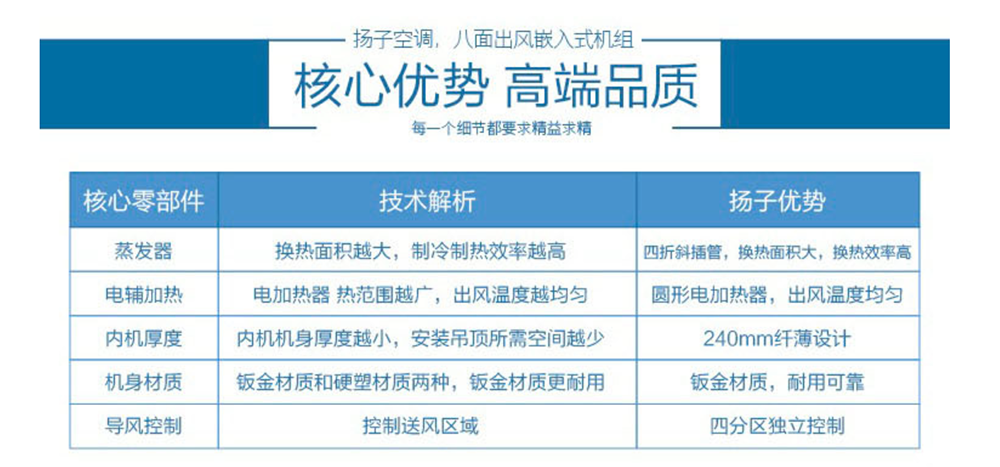 揚子中央空調天花機(jī)