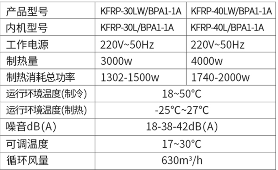 美博中央空調